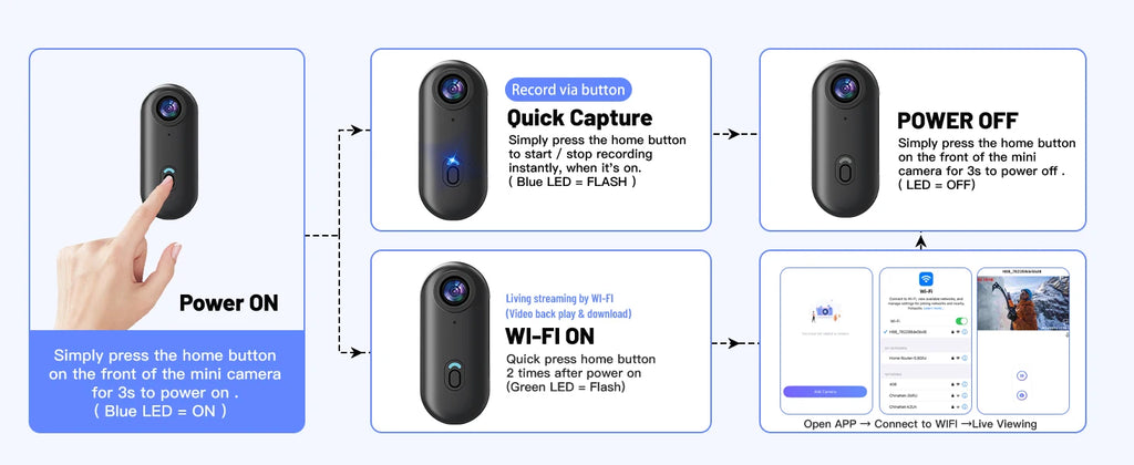 Magnetic 4K Mini Action Camera HD 1080P WiFi Wireless Body Mount POV Holder Bodycam Vlogging Motorcycle Helmet Sports Video Cam